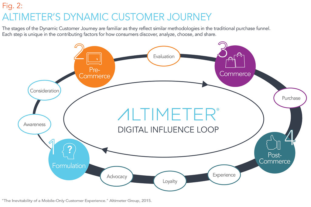 Step 3: Map Out Their ‌Customer⁣ Journey