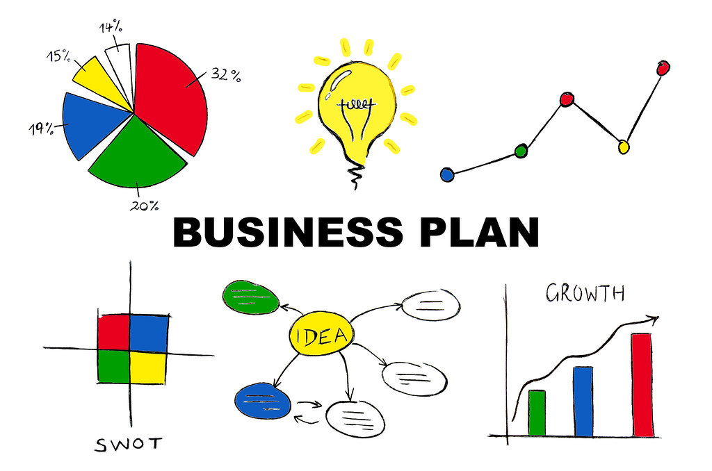 Step ‍2: Create a business plan