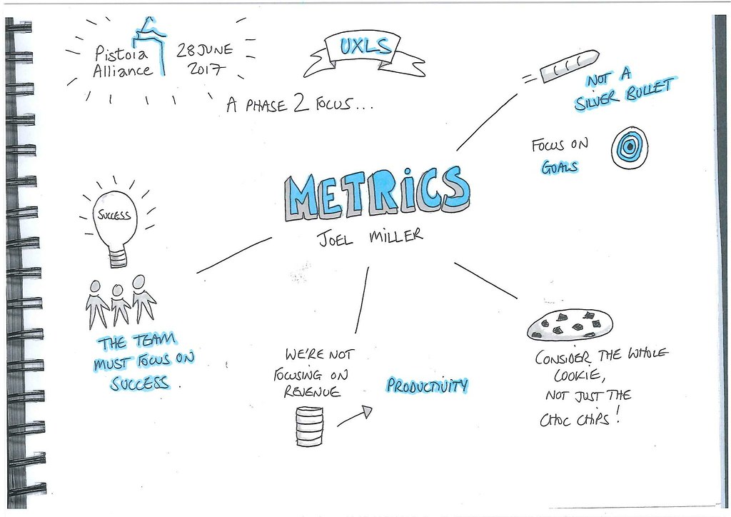 Strategy #12: Track your Success Metrics