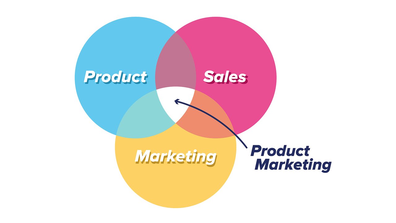 4. Develop⁤ Marketing Systems