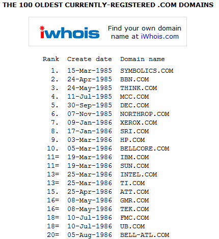 2. Outlining the Selling Process for ‌Domain Names Online