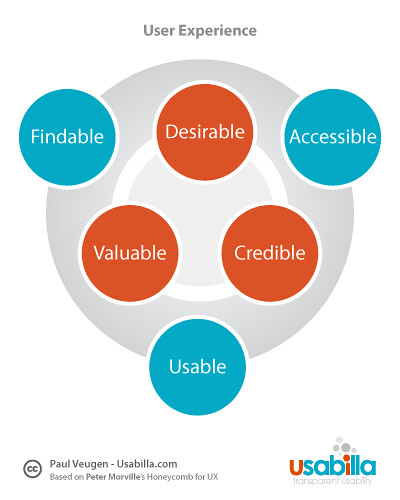 6. Encourage user ‍interaction