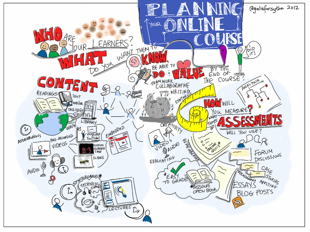 3. Start an online course platform