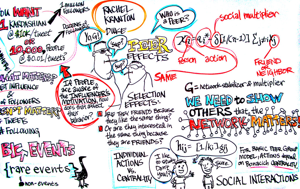 Pro #6: Network⁣ Effect ⁤Advantage