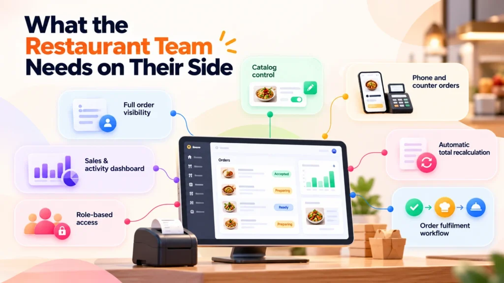 What an AI Restaurant Ordering App Should Handle Beyond Taking Orders